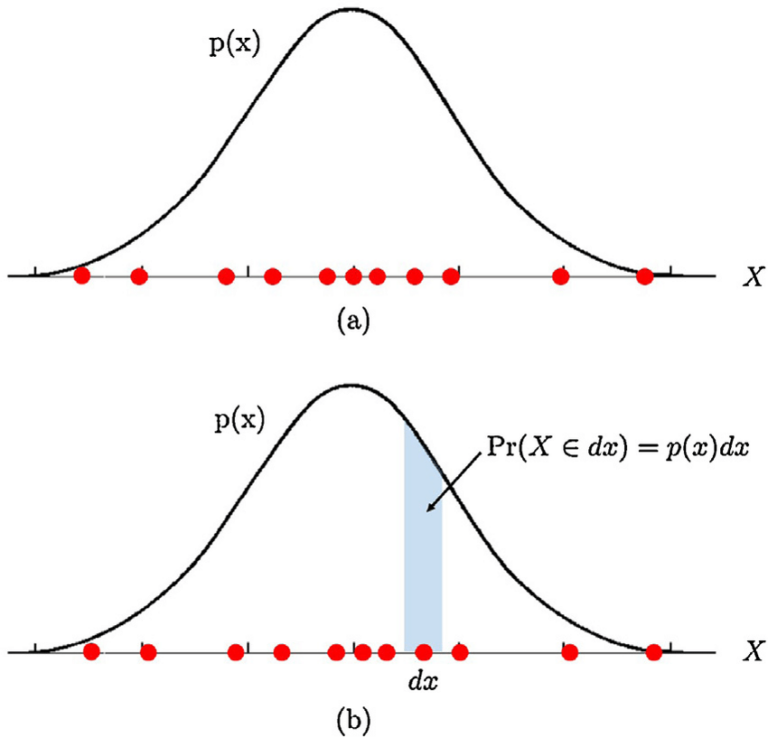 Independent and Identically Distributed Random Variables