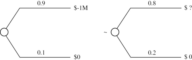 Principle of Indifference