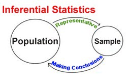 Pengertian Inferential Statistics: Menurut Ahli, Formula, Dan Paper ...