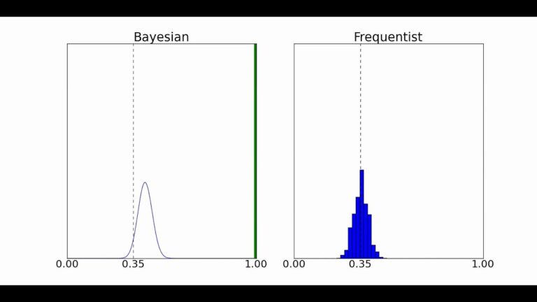 Probability Interpretations