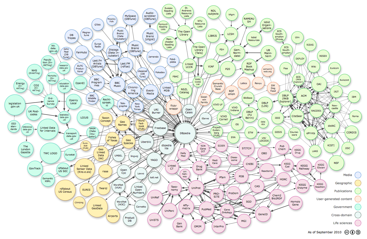 Knowledge Graph Adalah: Menurut Ahli, Formula, Dan Contohnya!