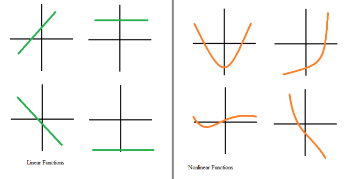 linear_function_vs_nonlinear_function