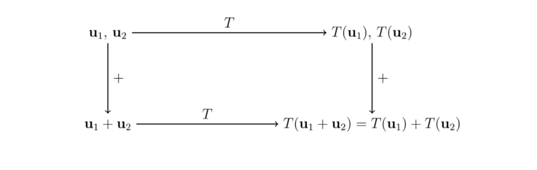 Linear Transformation