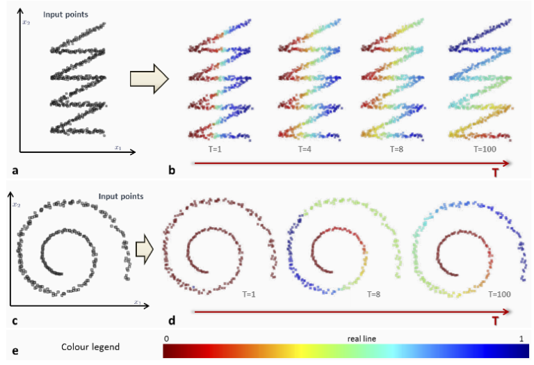 Manifold Hypothesis