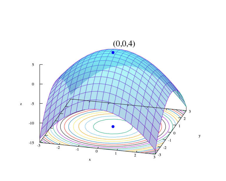 Mathematical Optimization