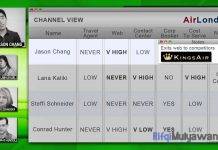 Ini Dia Contoh Business Intelligence: Studi Kasus dan Implementasi (Penerapan) BI pada Organisasi, Bisnis, Atau Perusahaan! Contoh Business Intelligence: Studi Kasus dan Implementasi (Penerapan) BI pada Perusahaan!