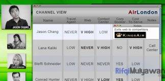 Contoh Business Intelligence: Studi Kasus dan Implementasi (Penerapan) BI pada Perusahaan!
