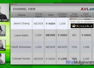Contoh Business Intelligence: Studi Kasus dan Implementasi (Penerapan) BI pada Perusahaan!