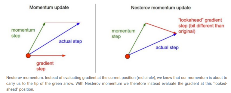 Nesterov’s Momentum