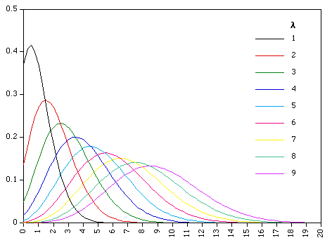 Poisson Distribution Adalah: Menurut Ahli, Formula, Dan Paper Terkaitnya!