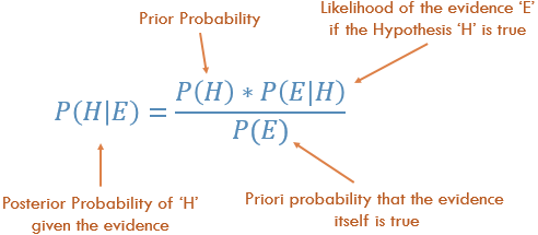 Posterior Probability