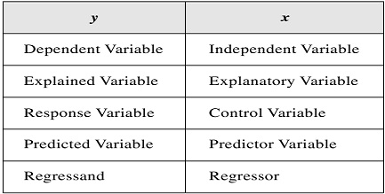 Predictor Variable
