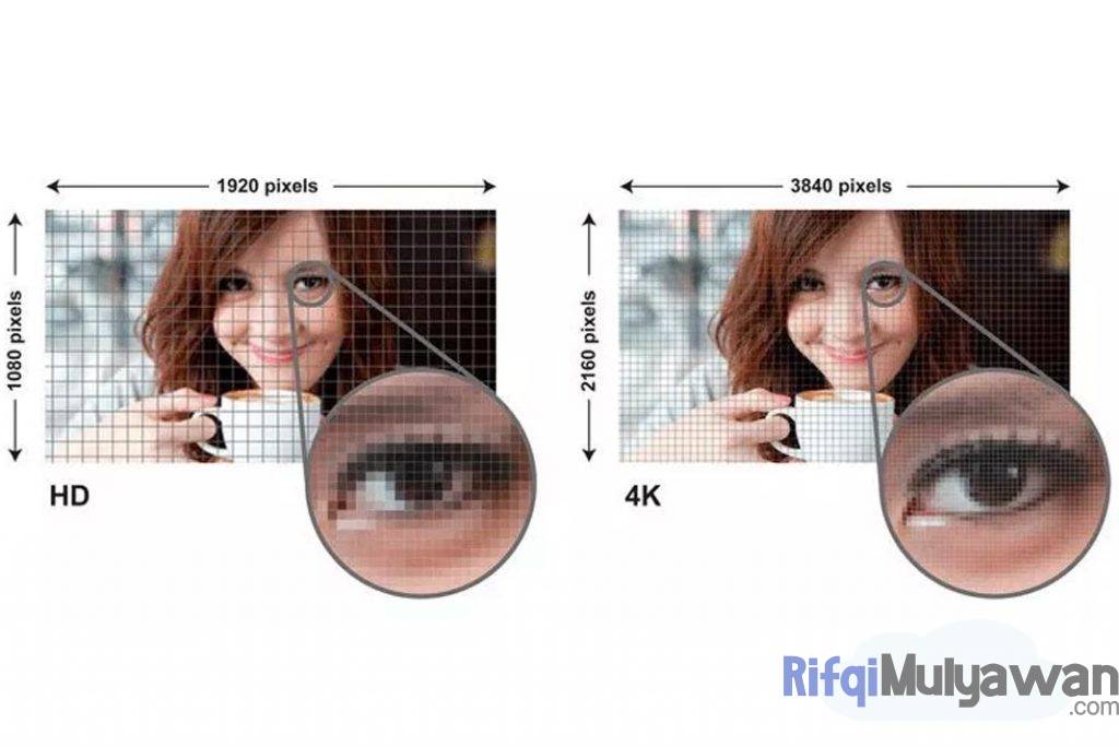 Gambar Contoh PPI Atau Pixels Per Inch | Ubergizmo