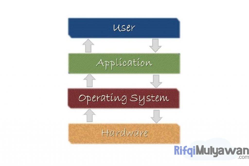 Gambar Contoh User Flow Dalam Membahas Mengenai Pengertian Alur Pengguna