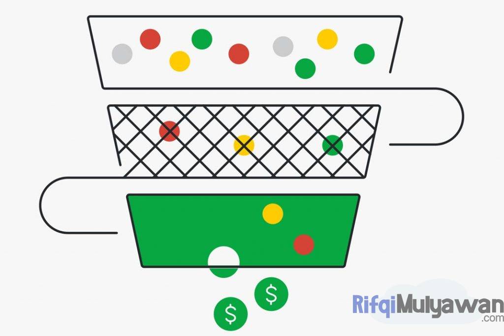 Ilustrasi Gambar Konsep Dan Contoh Sales Funnel Atau Saluran Dan Corong Penjualan Dalam Membahas Apa Artinya