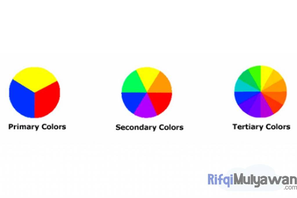 Gambar Jenis Macam Dan Kategori Color Wheel Atau Roda Warna