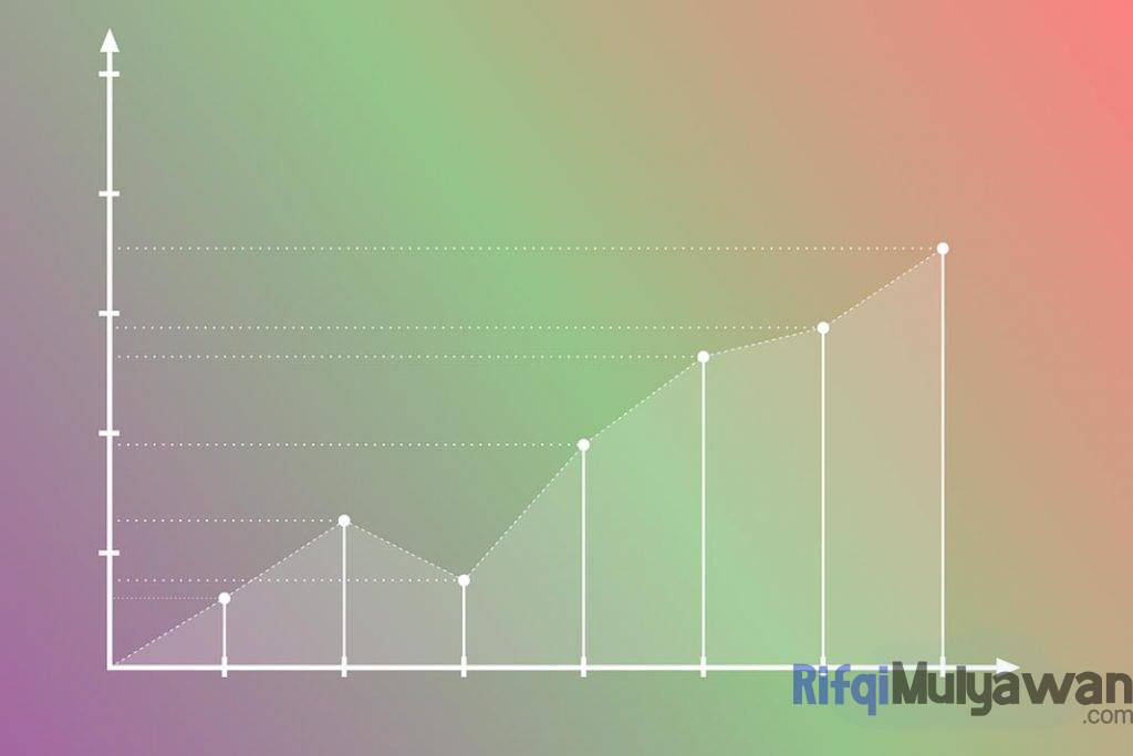 Ilustrasi Gambar 5 Lima Statistik Blog Yang Harus Diukur Untuk Website Atau Situs Web Kalian