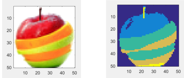 Spectral Clustering