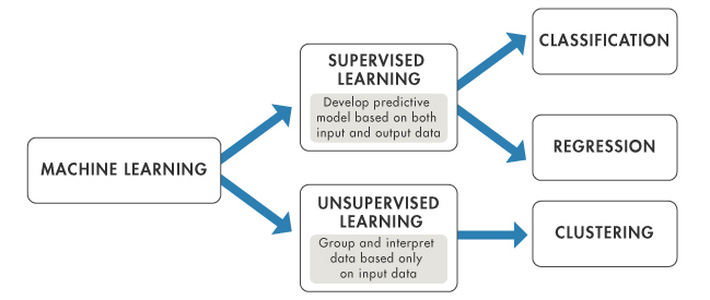 Pengertian Supervised Learning: Menurut Ahli, Formula, Dan Paper ...