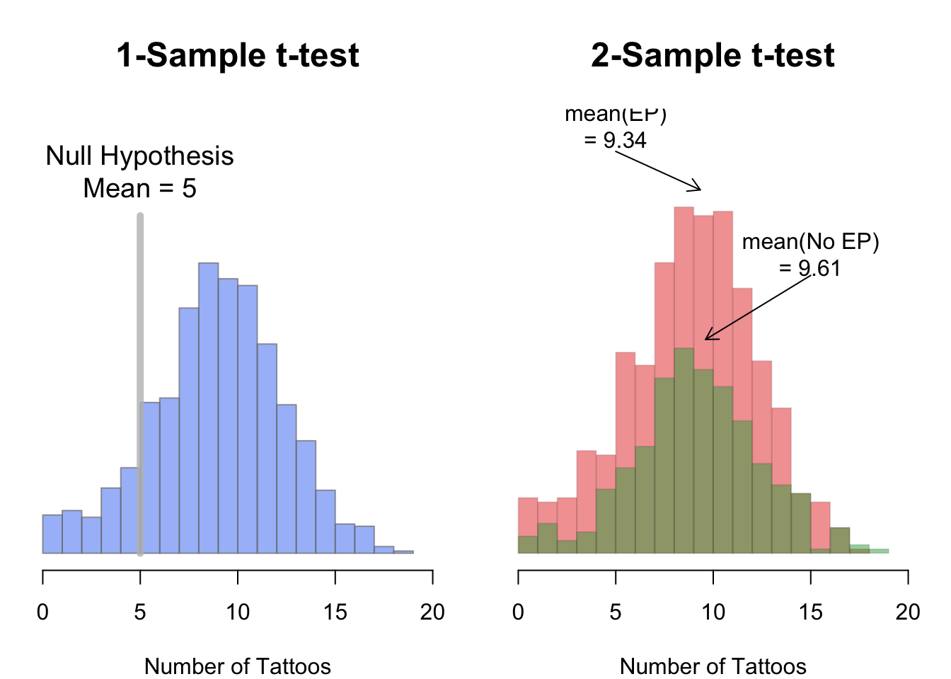 t-test-adalah-definisi-formula-dan-paper-terkaitnya