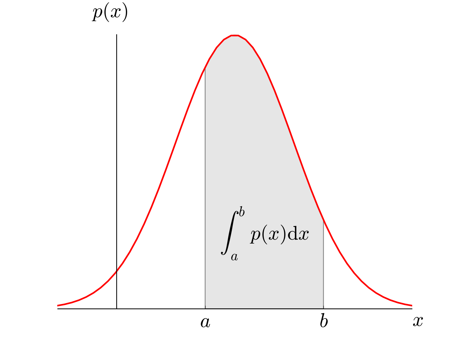 Функция пдф. Probability distribution function. Probability density function. Гауссовское случайная величина. Гауссовские случайные величины.