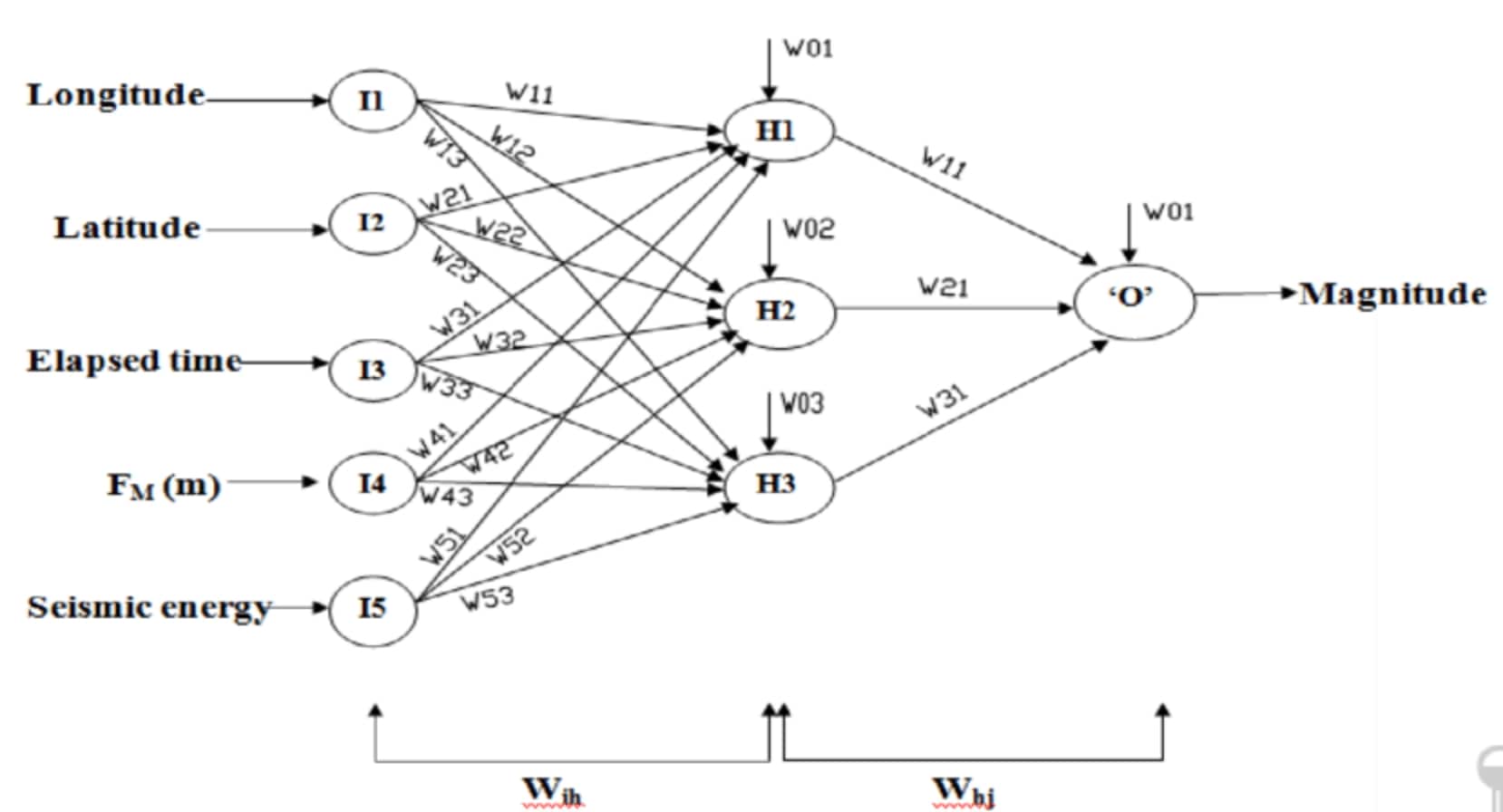 neural-networks-tikz